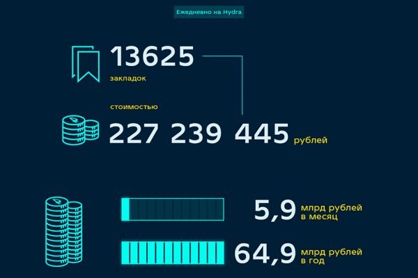 Кракен маркет что это