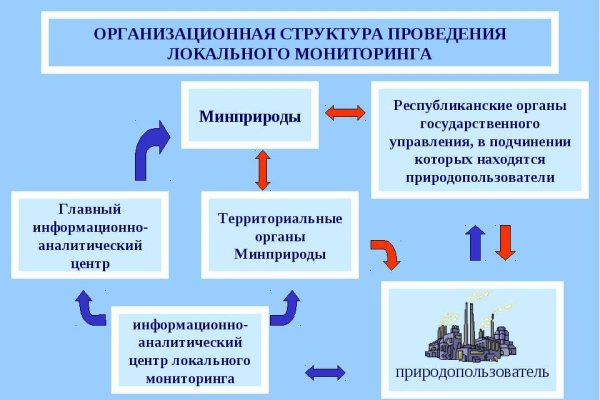 Магазин кракен в москве наркотики